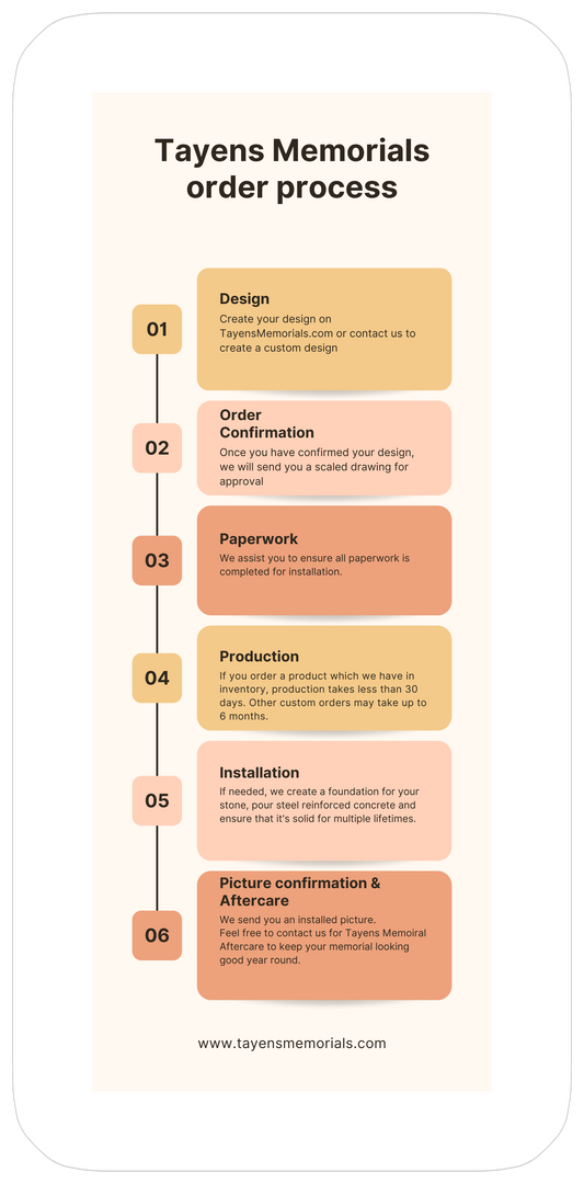 Tayens Memorials Headstone Order Process in Ireland